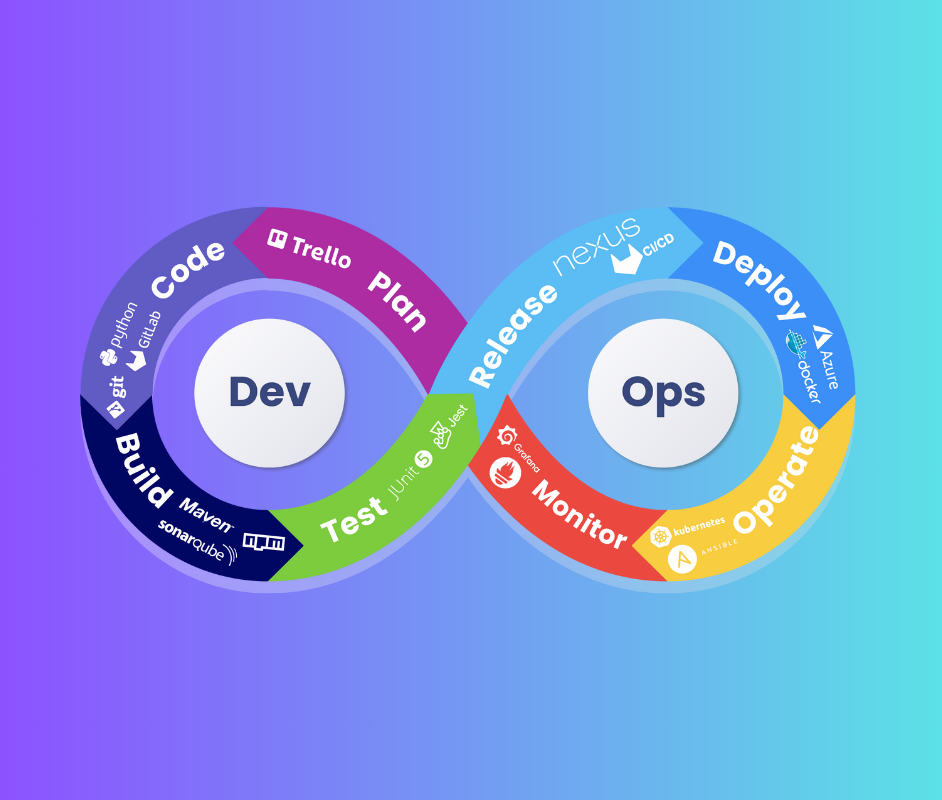 DevOps Maîtrisez les Fondamentaux et les Outils Avancés en 06 Mois