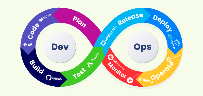 Maîtrisez les Fondamentaux et les Outils Avancés du DevOps 